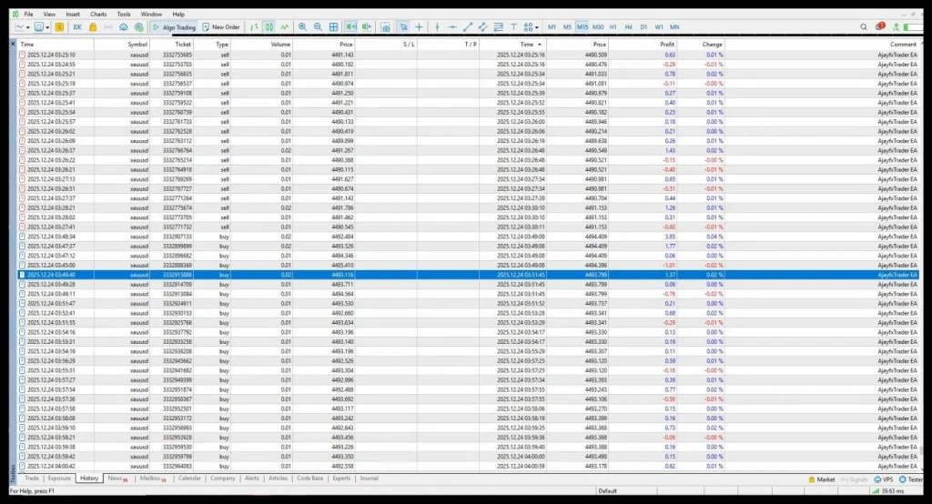 Ajay Fx Trader backtest 3