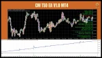 CM TSO EA backtest 1