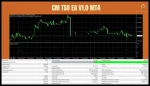CM TSO EA backtest 2