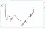 Chat-GPT5 Scalper EA backtest 2