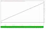 Chat-GPT5 Scalper EA backtest 3
