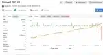 Diamond Pro myfxbook