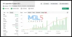 EA Legendary Scalper myfxbook review 1