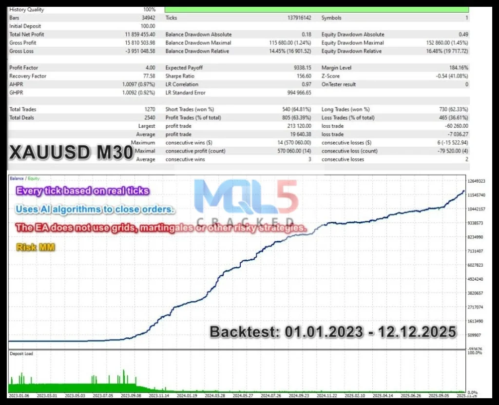 EA Legendary Scalper review 6
