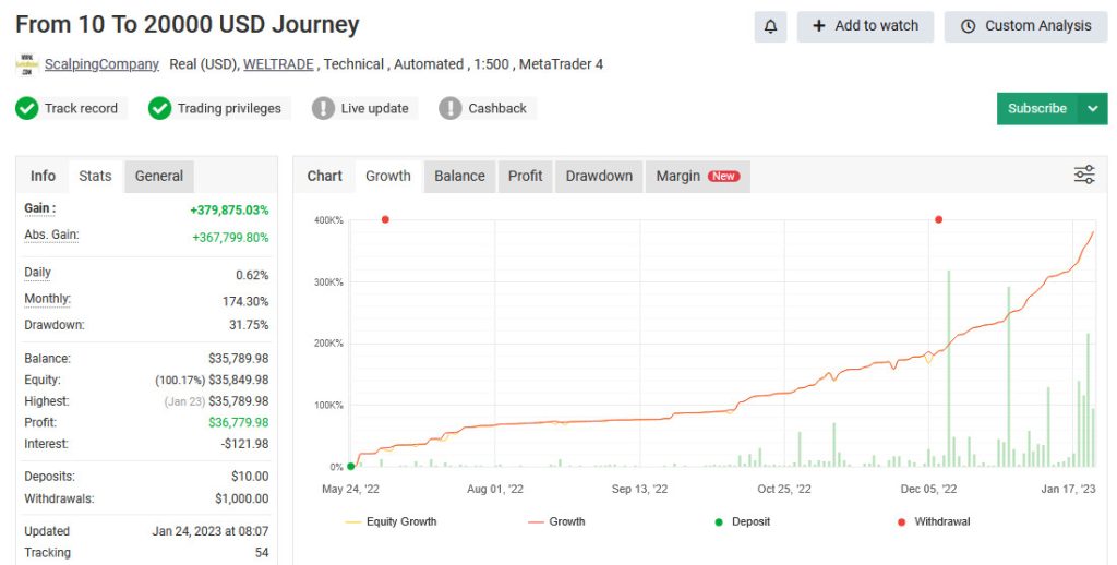 EURUSD ROBOT MyFxBook 1