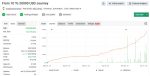 EURUSD ROBOT MyFxBook 1