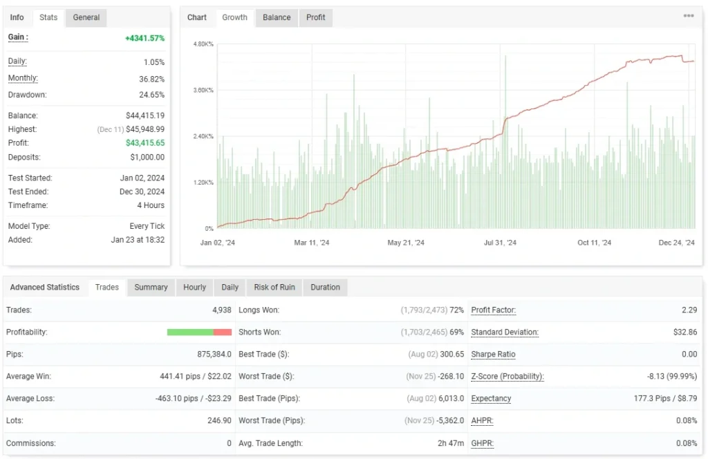 Elite Scalper Bot myfxbook
