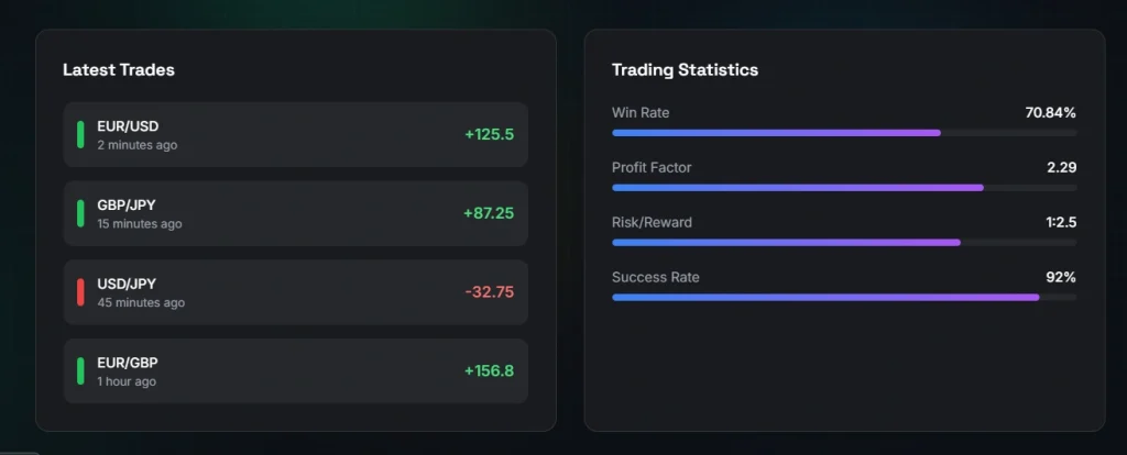 Elite Scalper Bot backtest