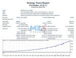 FX Stabilizer PRO Strategy Tester Report 5