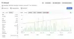 FX Wizard myfxbook review 1