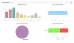 FX Wizard myfxbook review 2