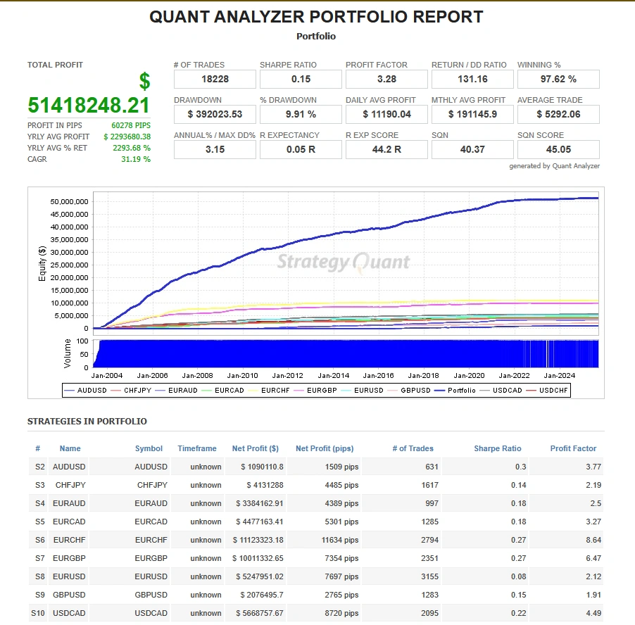 Forex Robotron EA Quant-Analyzer-Portfolio-Report.