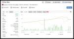 Ajay Fx Trader myfxbook review 2