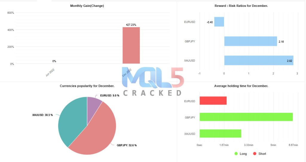 EA Game Changer myfxbook review 2