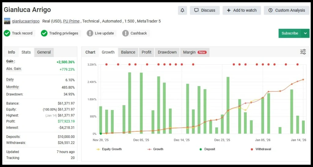 Gold Heist EA myfxbook 1