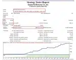 Immortal Dynasty EA backtest review