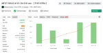 MFXT GOLD AI BOT MyFxBook Review 2