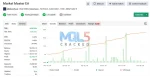 Market Master EA myfxbook link 1