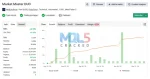 Market Master EA myfxbook link 2