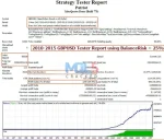 Patriot EA MT4 backtest