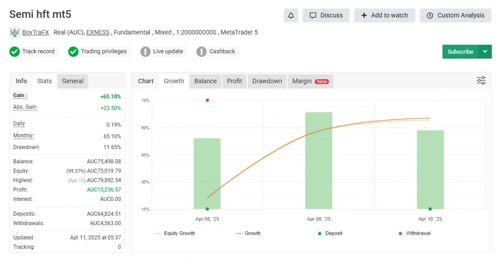 SEMI HFT EA NyFxBook