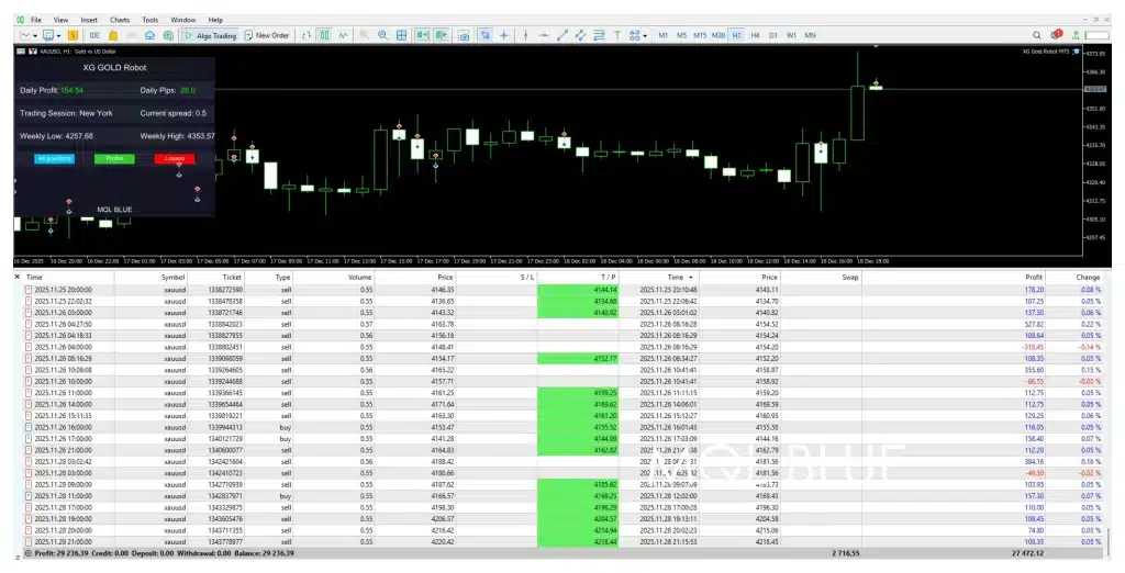 XG GOLD ROBOT backtest 1