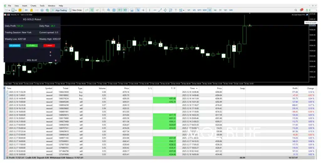 XG GOLD ROBOT backtest 2