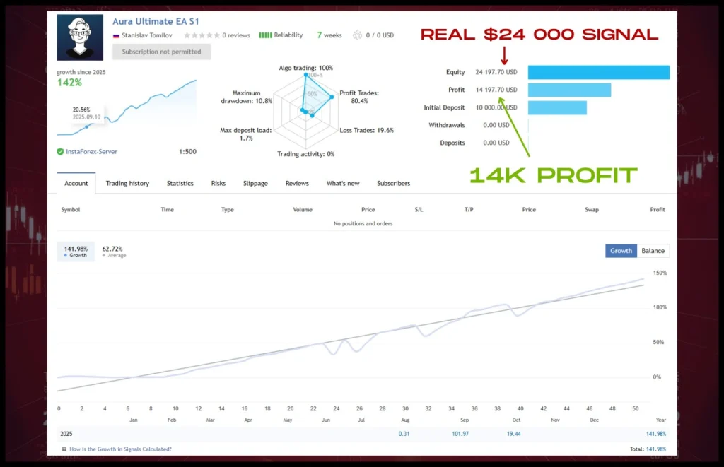 AURA ULTIMATE EA backtest 1