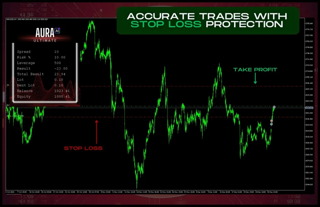 AURA ULTIMATE EA backtest 2