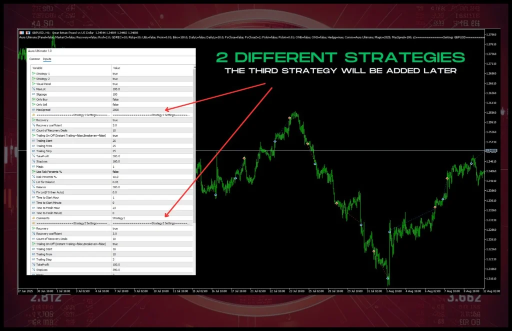 AURA ULTIMATE EA backtest 3