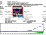 Darker EA MT4 review report 1