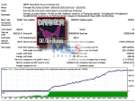 Darker EA MT4 review report 3