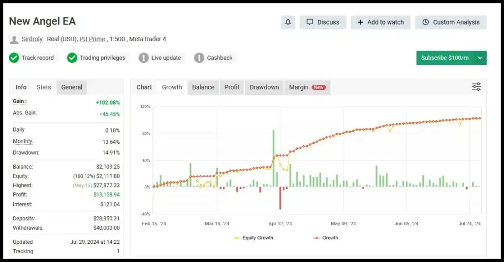 Gold Angel EA MyFxBook