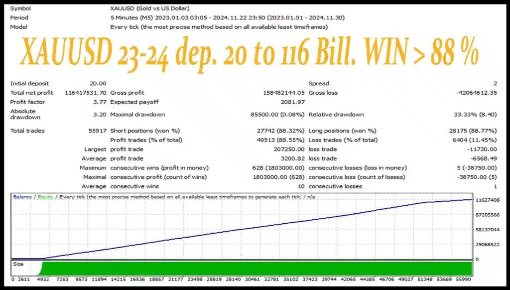 Gold Angel EA Backtest