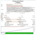 i5 Mega MT4 backtest 2