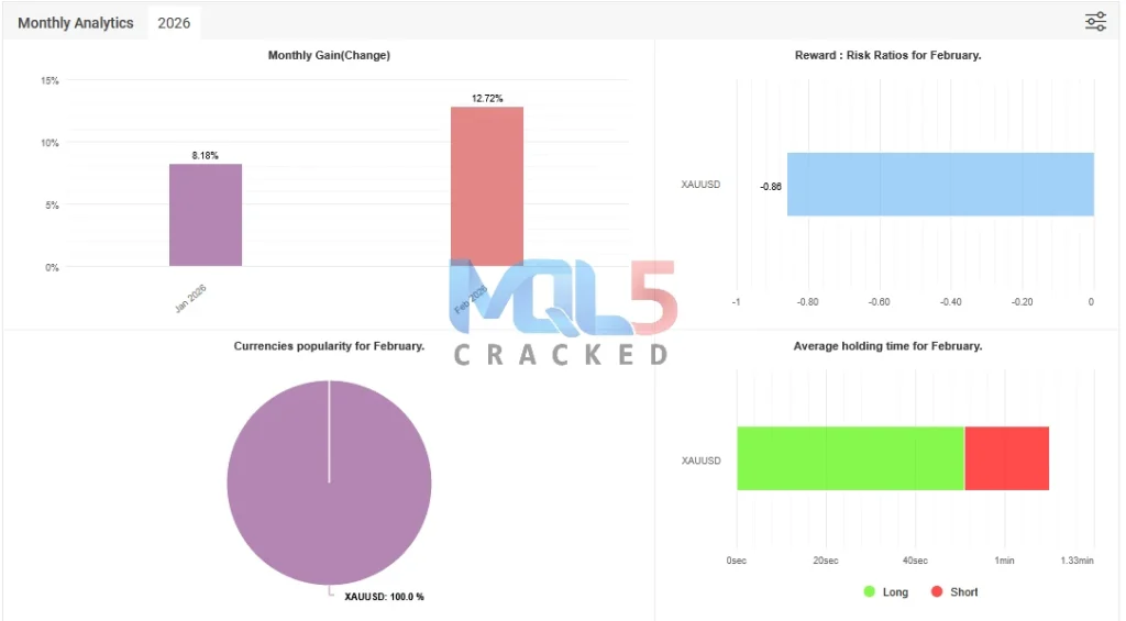 3 Candle Breakout EA MyFxBook Results 2