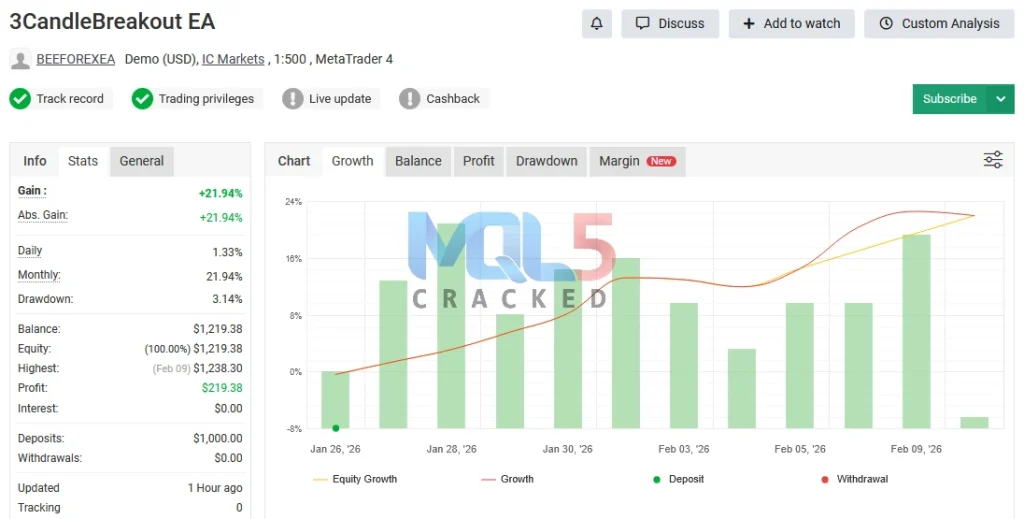 3 Candle Breakout EA MyFxBook Results 1
