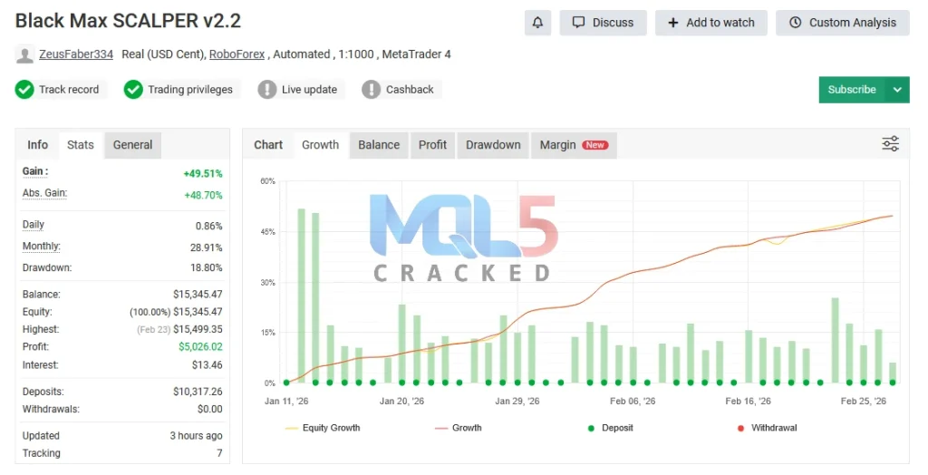 Black Max SCALPER Myfxbook result 1
