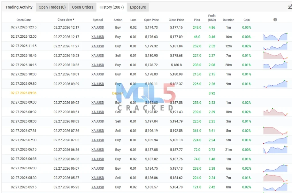 Black Max SCALPER Myfxbook result 3