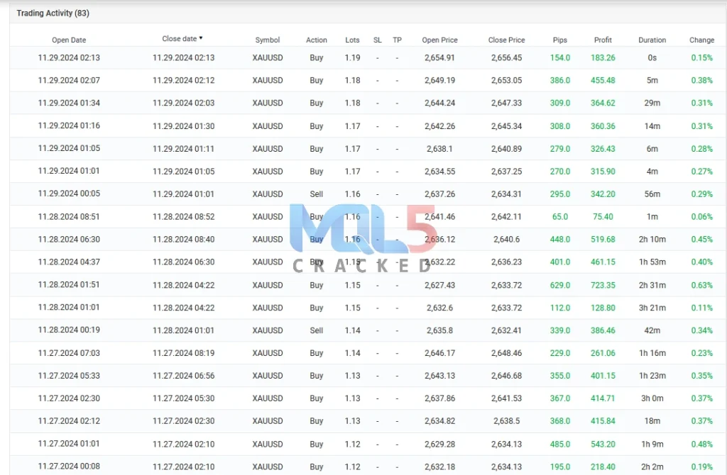Challenger X myfxbook 2