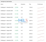 Challenger X myfxbook 3