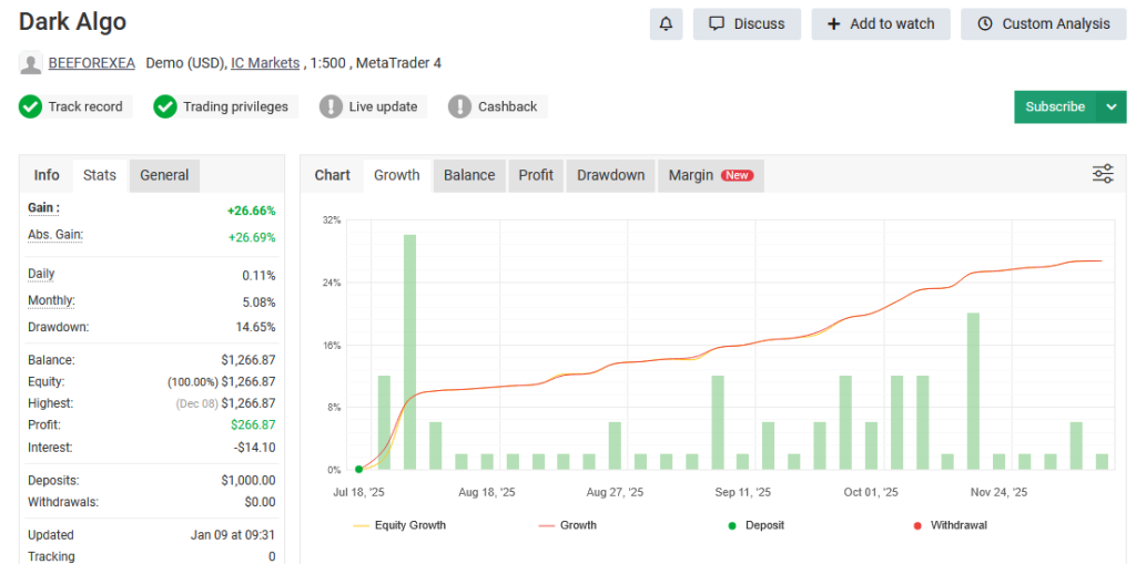 Dark Algo myfxbook