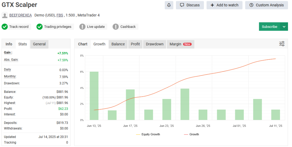 GTX Scalper Myfxbook
