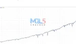 Gold M1 Dynamic Follow Trend Expert backtest 4