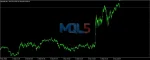 Gold M1 Dynamic Follow Trend Expert backtest 2