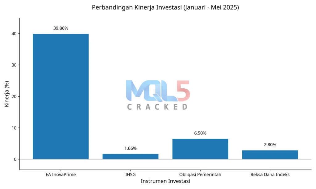 Inova Prime EA MT4 myfxbook link 3