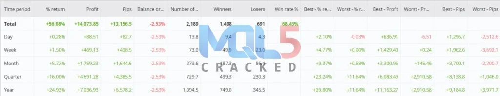 Inova Prime EA MT4 myfxbook link 2