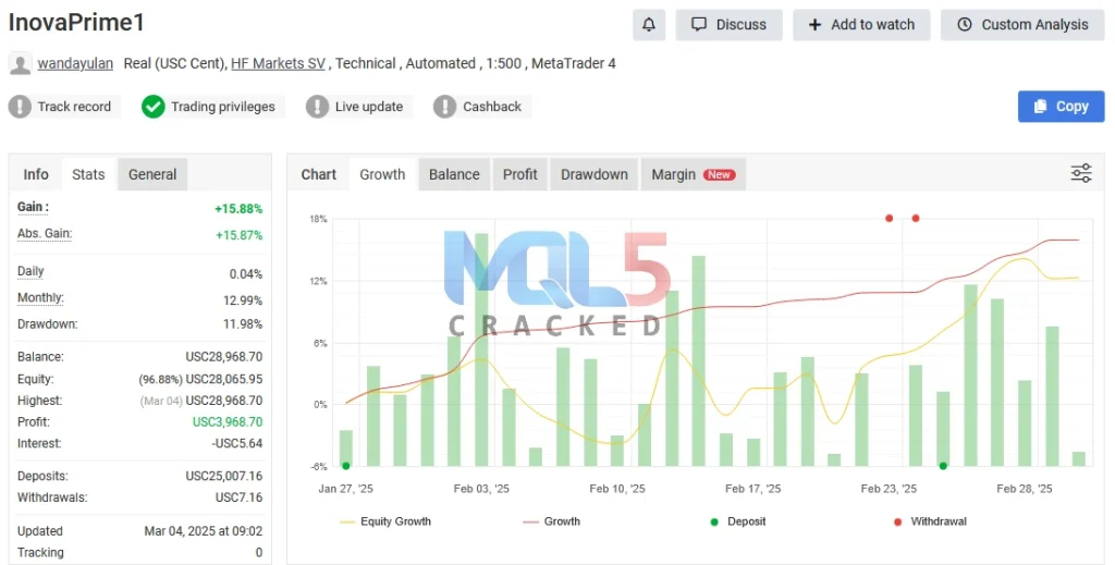 Inova Prime EA MT4 myfxbookk link
