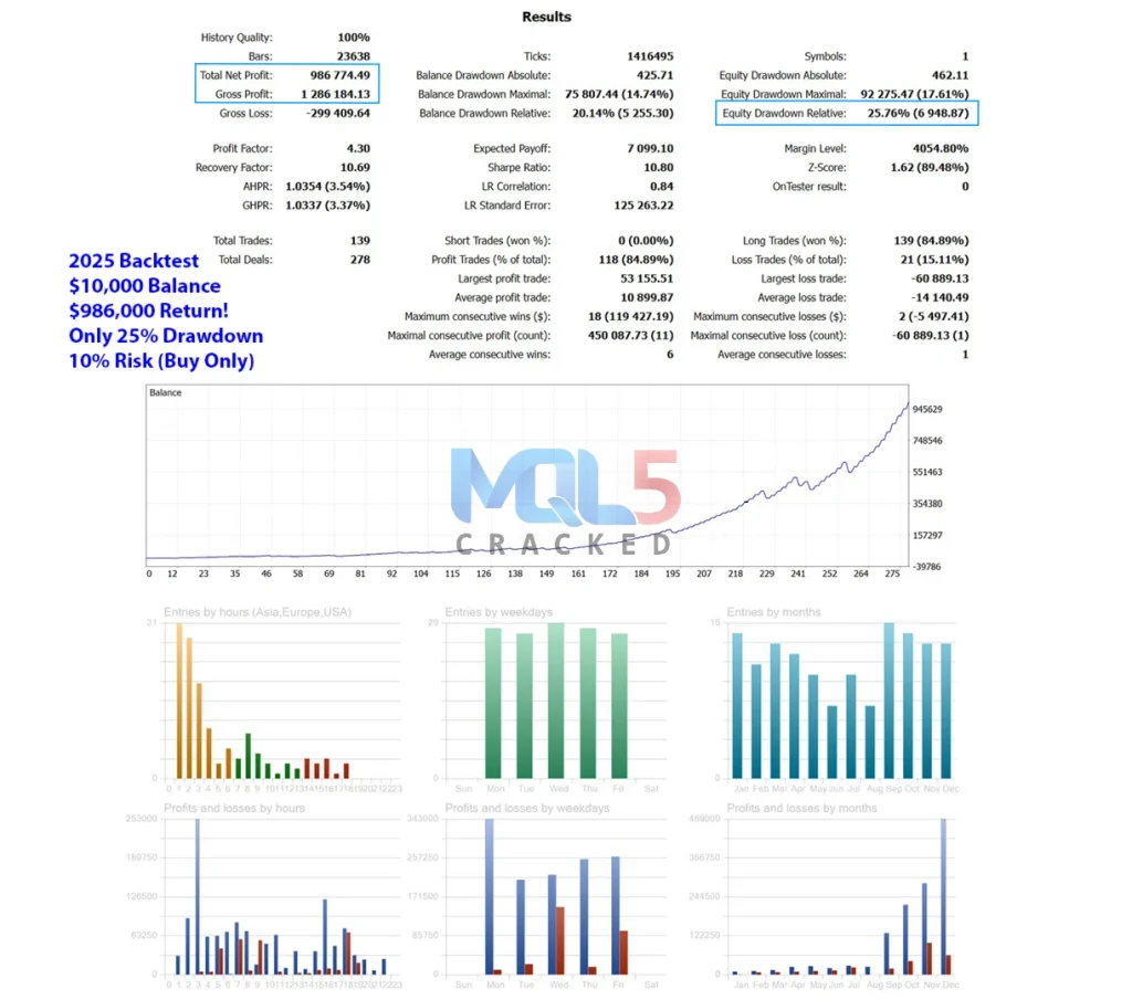 Neptune EA MT5 perfromance 4