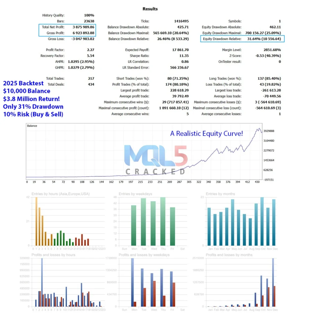 Neptune EA MT5 perfromance 3